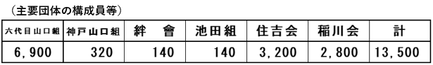主要団体の構成員等