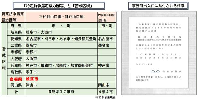 「特定抗争指定暴力団等」と「警戒区域」