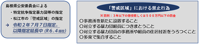 「警戒区域」における禁止行為